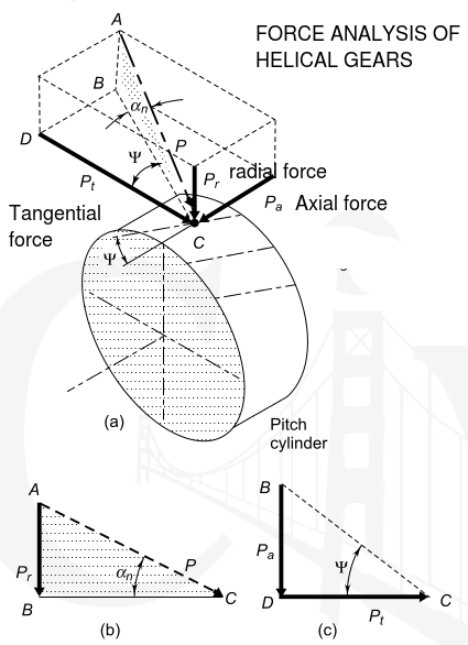 Helical Gear Design | Msbte Study Resources